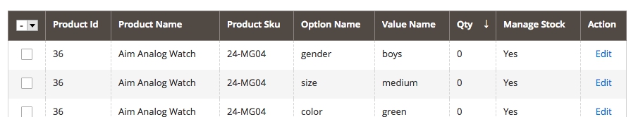 Mageworx Option Inventory Report