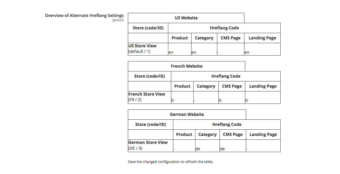 landing pages