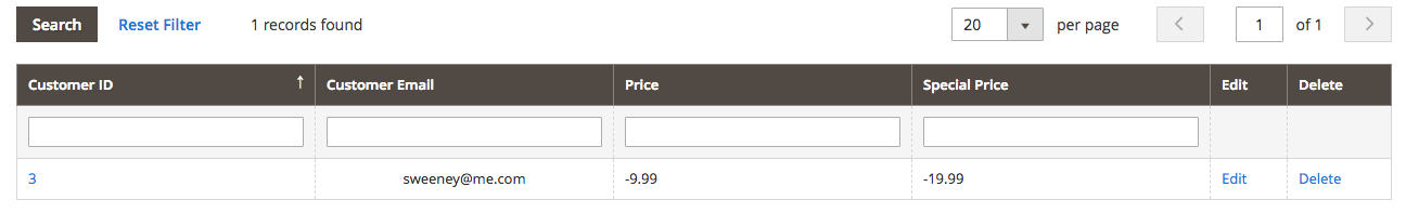 Prices per Customer
