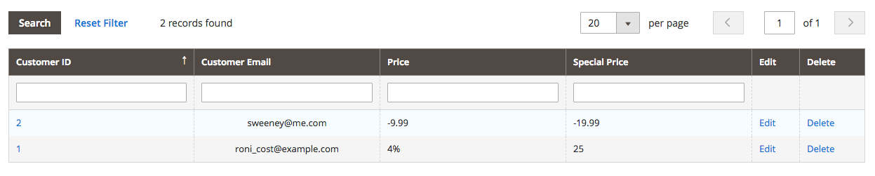 Prices per Customer