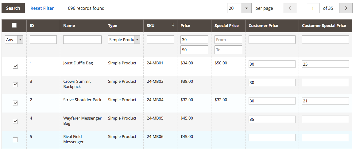 Prices per Customer