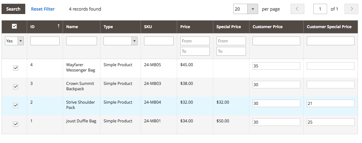 Prices per Customer
