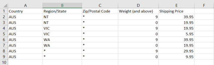 Mageworx Shipping Rate