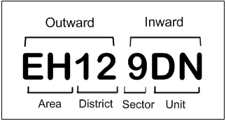 Mageworx Shipping ZIP Britain